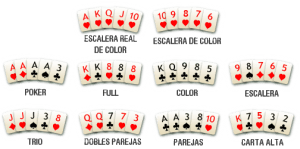 Juegos de póker